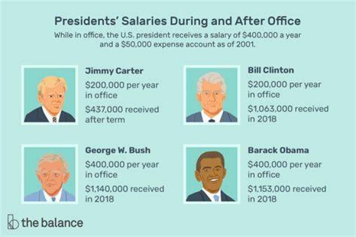 
How Much Money Does C. S. Lewis Make? Latest Income Salary
