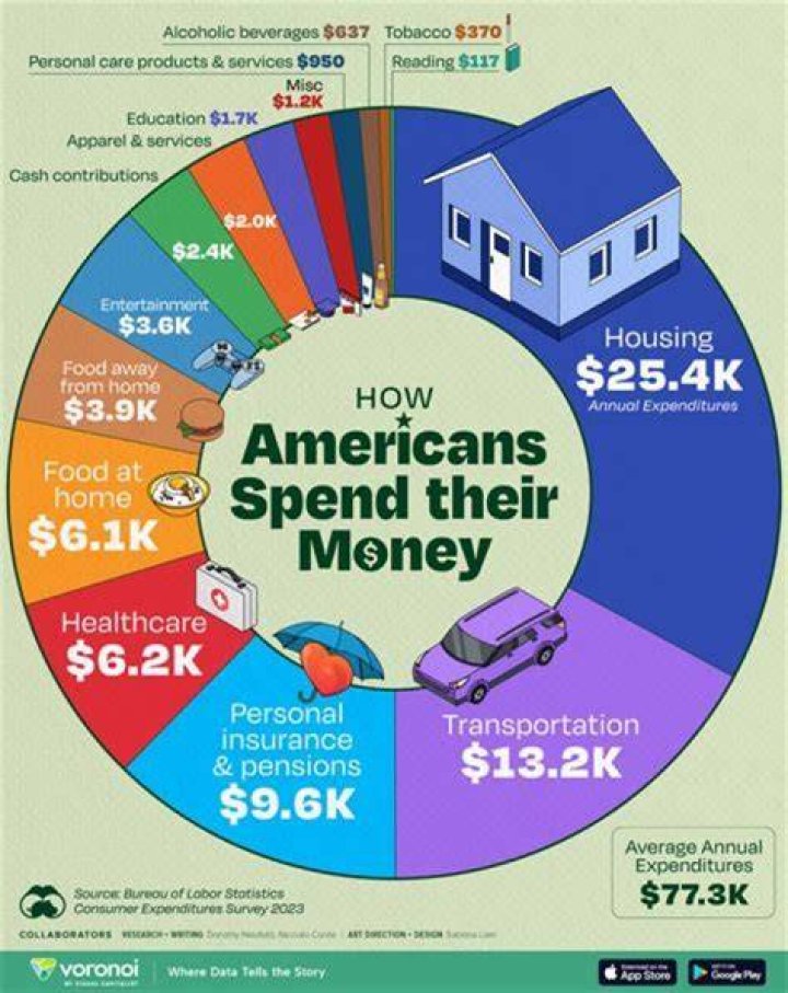 
How Much Money Does Tim Allen Make? Latest Income Salary
