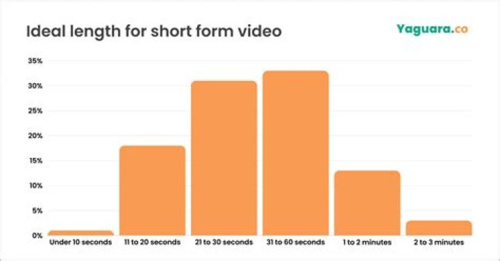 NollaGirl504 video statistics