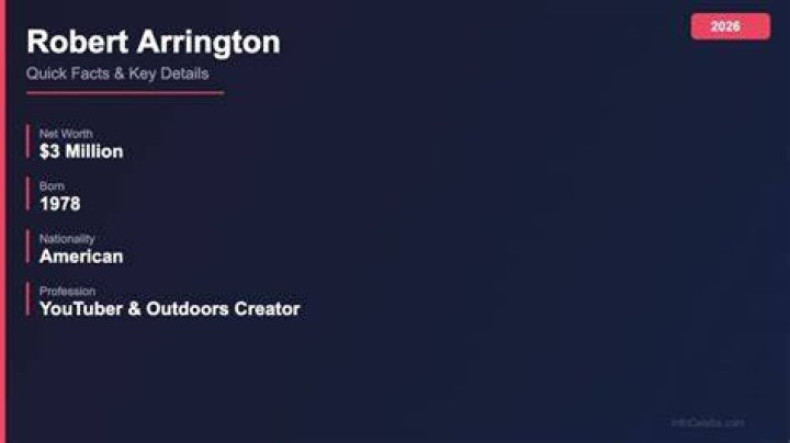 Robert Arrington Net Worth & Earnings (2024)