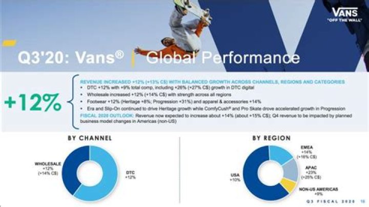 Vans Net Worth & Earnings (2024)