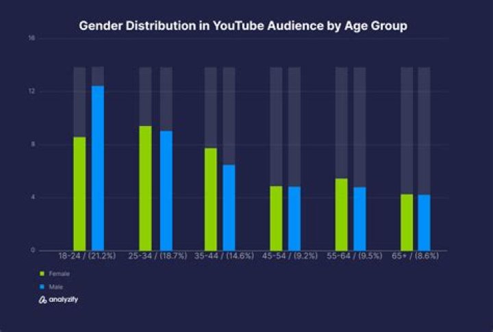 VlogADab Tipster video statistics