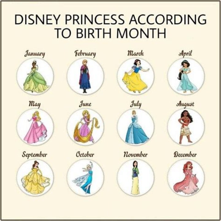 Which Disney princess is born in December?